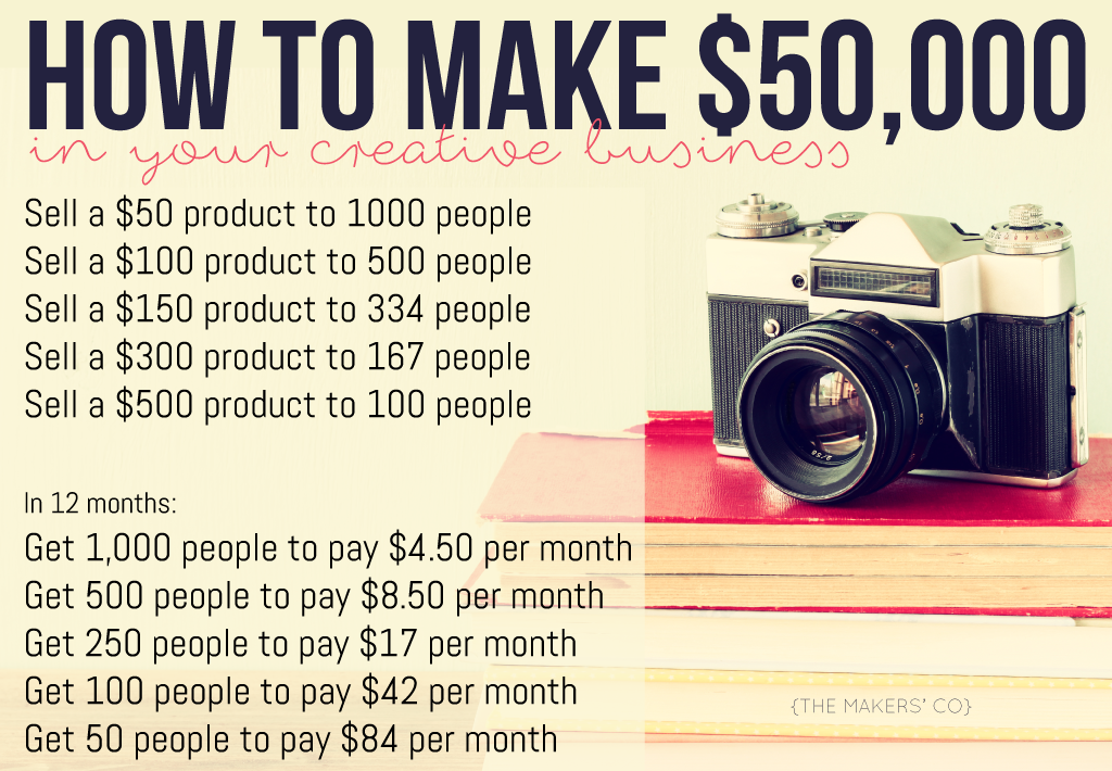 how to make $50,000 in your creative business