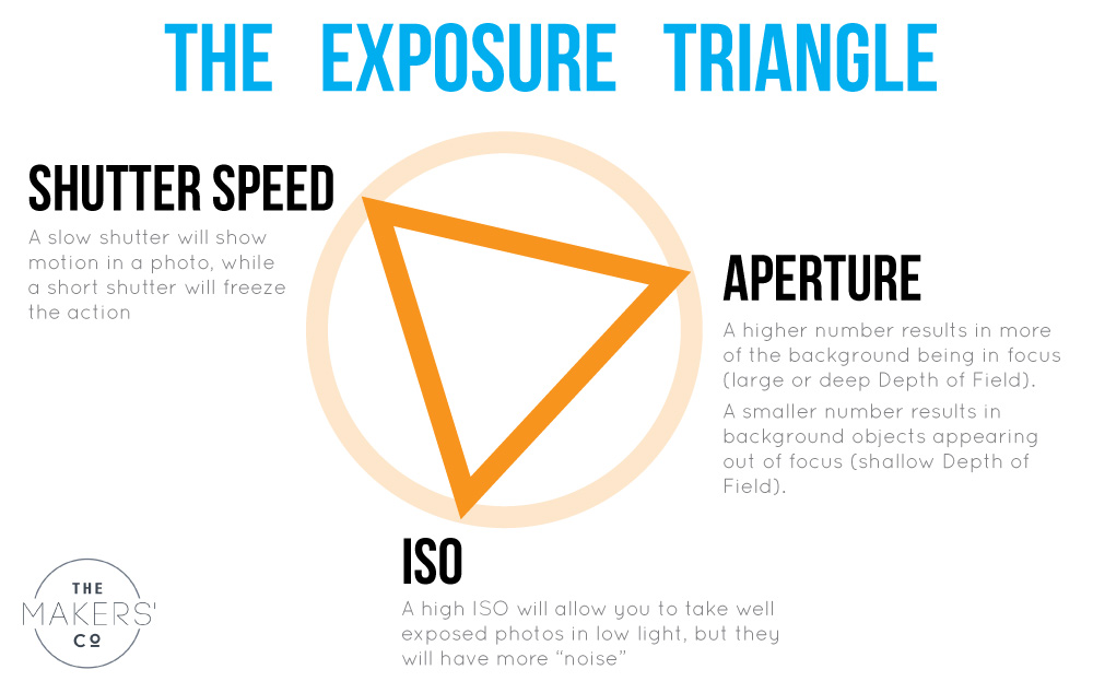 Exposure Triangle photography for beginners