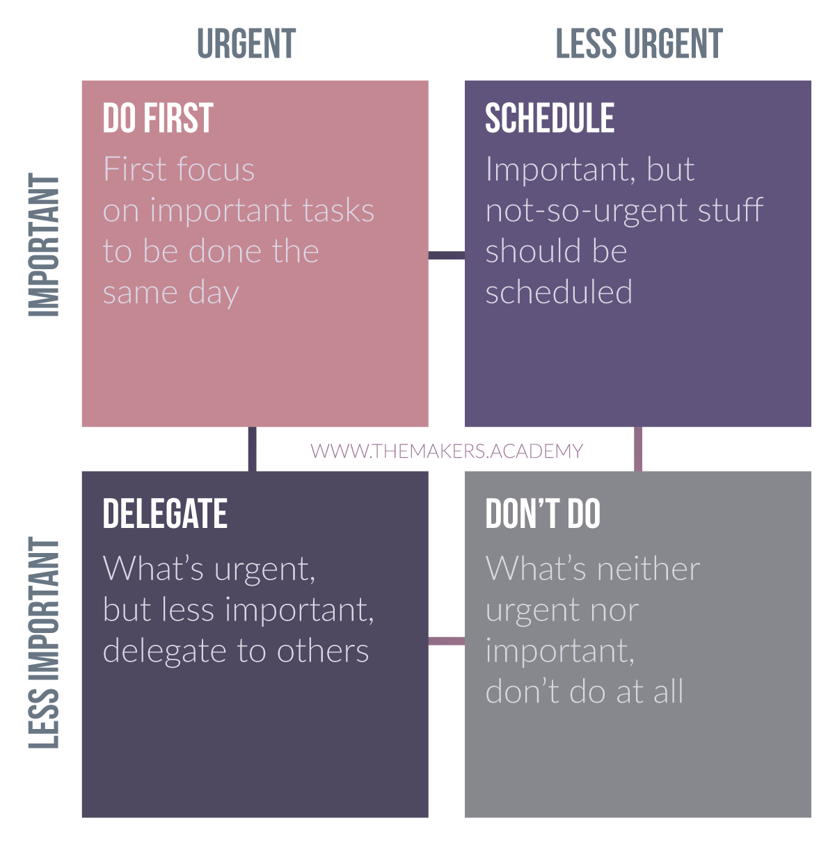 eisenhower-matrix for small business