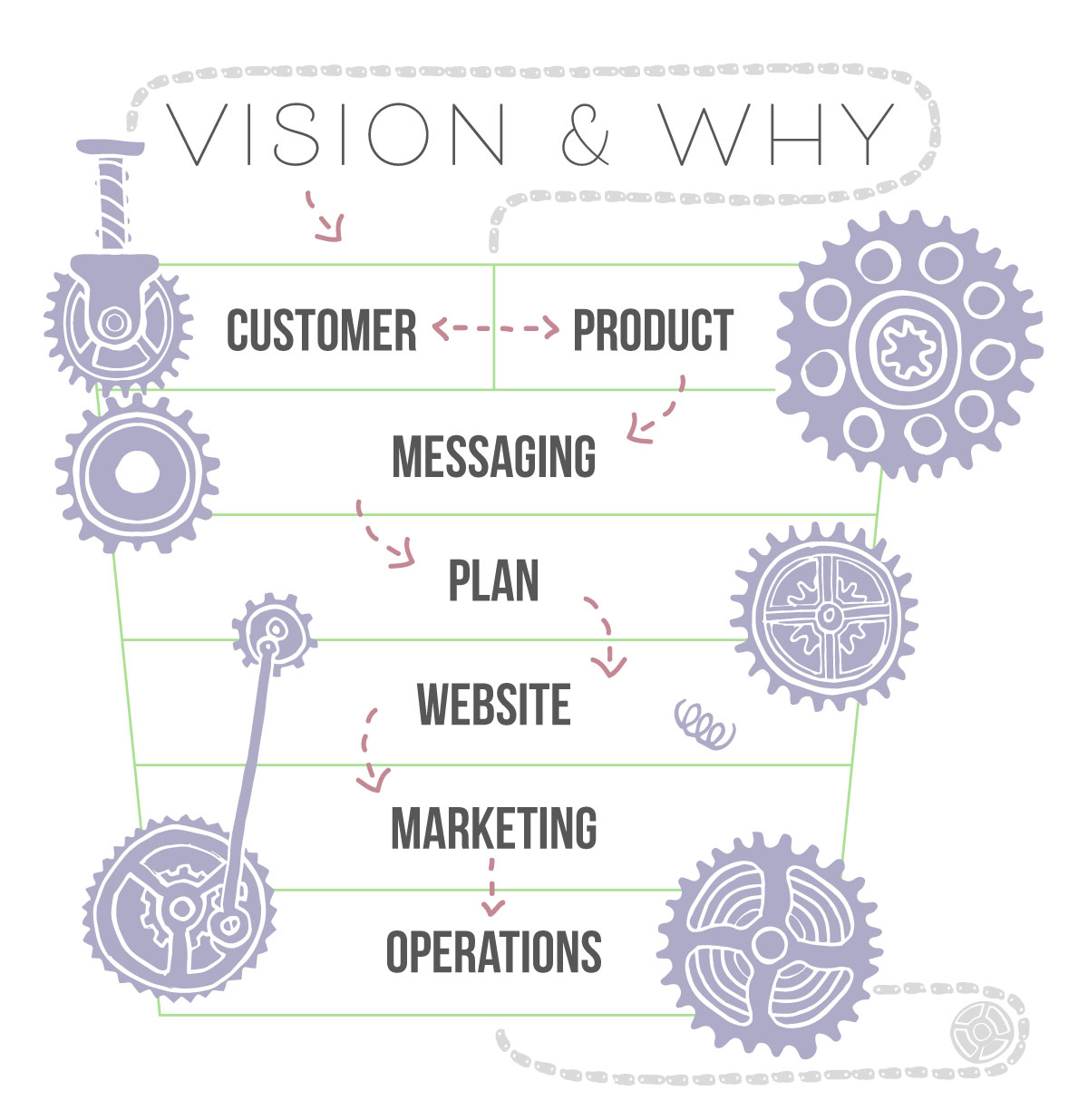 Makers Priority Grid